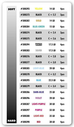 XRAY SPRING-SET C=3.4 (2)